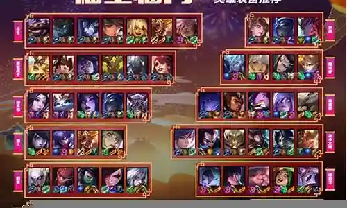端游福星最强阵容搭配插图