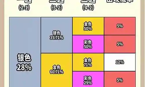 组合模型假之海攻略插图