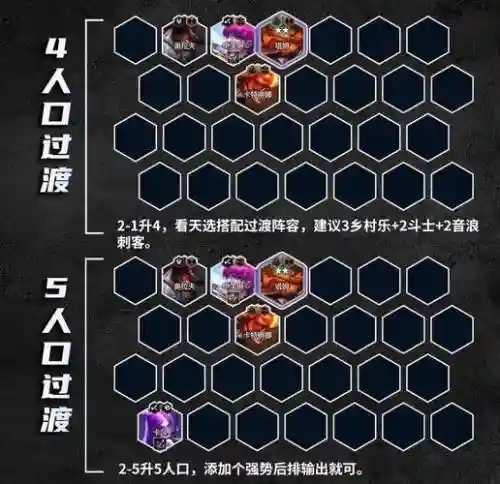 乡村羁绊阵容插图1