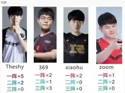 lpl2020阵容插图1