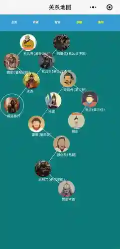 成吉思汗阵容表插图