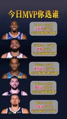 nbamvp阵容对决插图