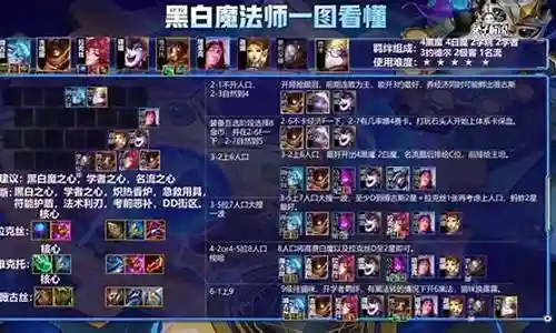 白魔蛮王阵容搭配推荐插图