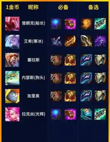 皇子上单s8装备插图1
