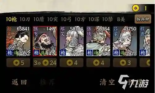 五虎将阵容搭配推荐插图