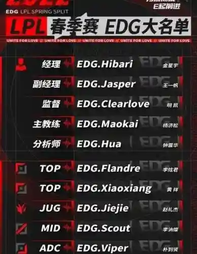 edg阵容培养插图1