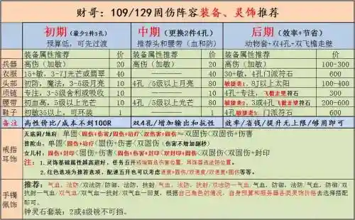 5开固伤带什么装备插图1