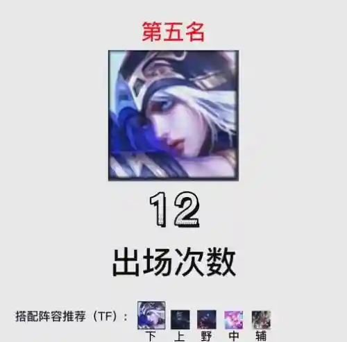 联盟ad阵容插图1