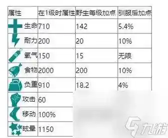 方舟生存进化生物特殊技能插图1