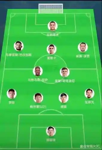 中亚适配阵容插图