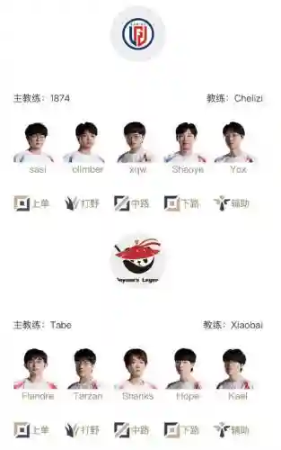 09lgd阵容插图1