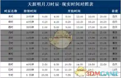 天涯明月刀领悟技能怎么看时间插图