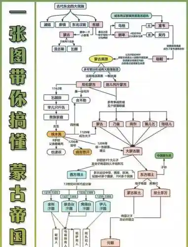成吉思汗阵容表插图1