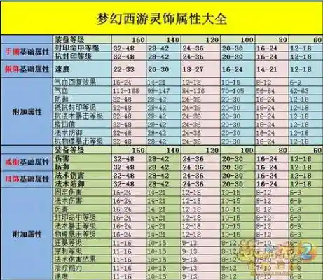 梦幻西游满灵多少插图1