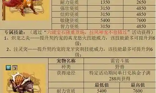 天书奇谈觉醒坐骑技能插图