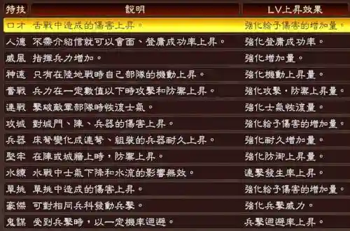 三国志13武将特技能提升吗插图