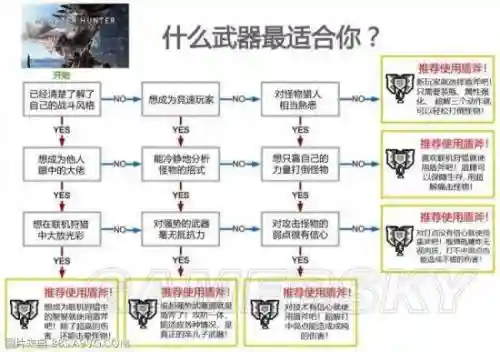 盾斧优先技能插图