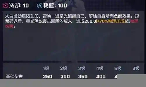 太白技能顺序插图