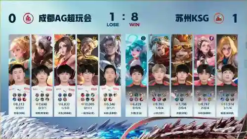 kpl阵容总和插图1