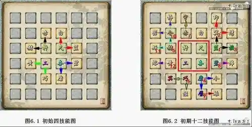 大话西游新手做家具攻略插图1