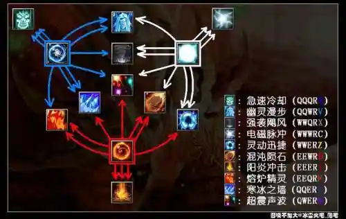 dota7.07英雄技能改动插图1