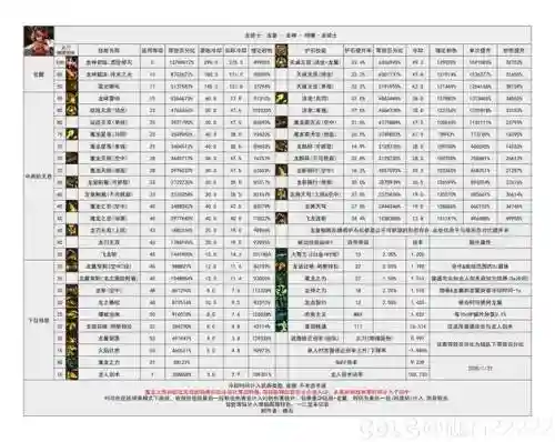 魔电显示装备变量插图