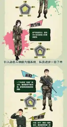 精兵阵容插图