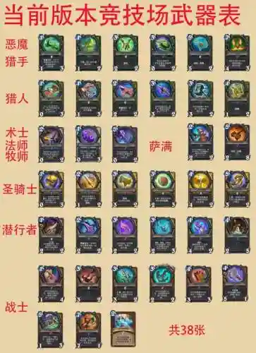 7.3武器战传说物品选择插图1