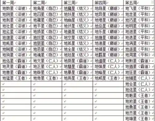 梦幻西游36天罡星攻略插图