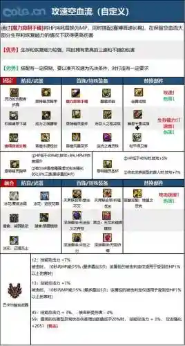 黑武防具装备选择插图1