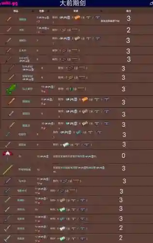 泰拉瑞亚武器商上哪找插图