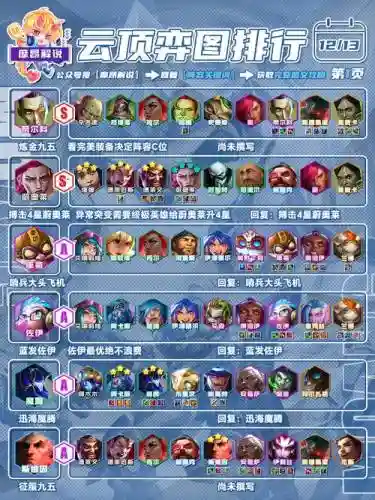 能量风暴阵容插图
