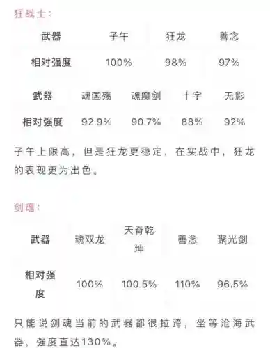 dnf装备跨界石怎么用插图