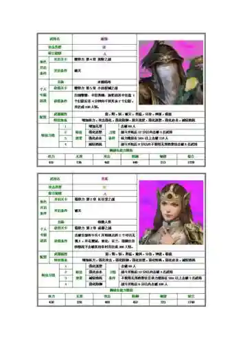 无双大蛇z全人物获得攻略插图