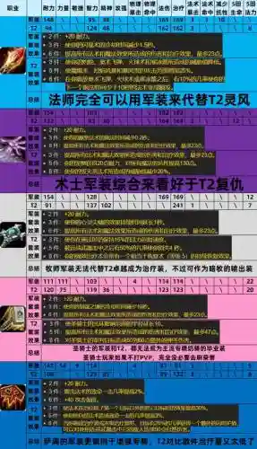 5月24号装备改版插图