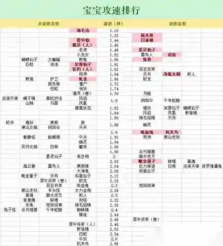 梦幻西游速度孩子有用吗插图