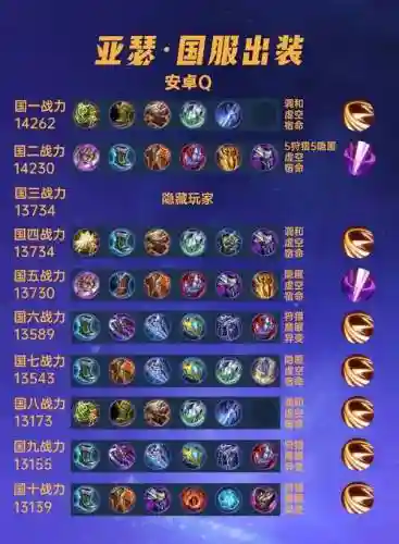 s10亚瑟技能加点插图
