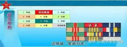 解放的装备品级调整插图