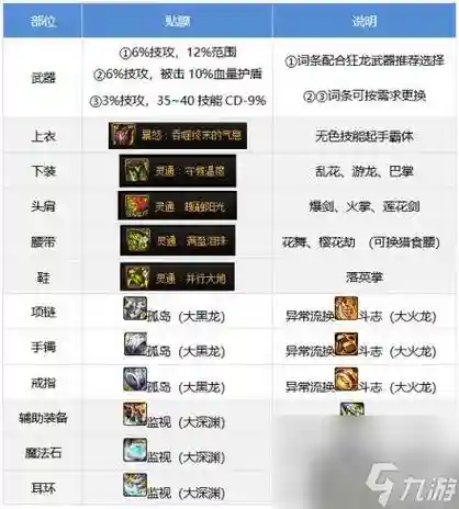 200天史诗套剑帝装备插图