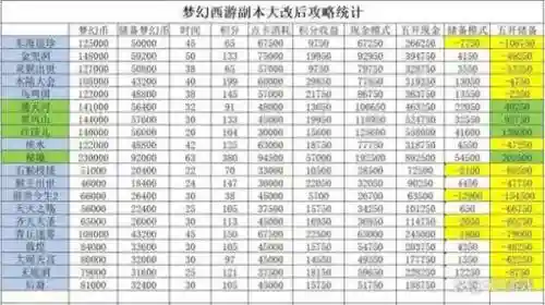 梦幻西游龙2多少副本积分插图