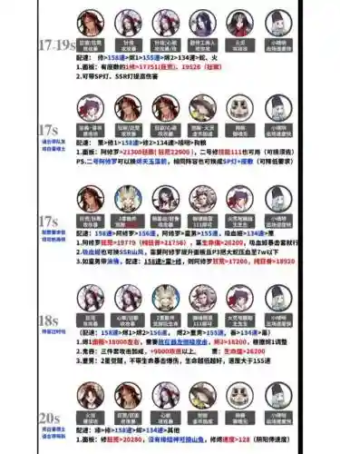 挖土阵容配置插图