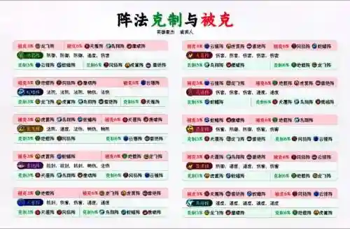回忆阵容克制插图1