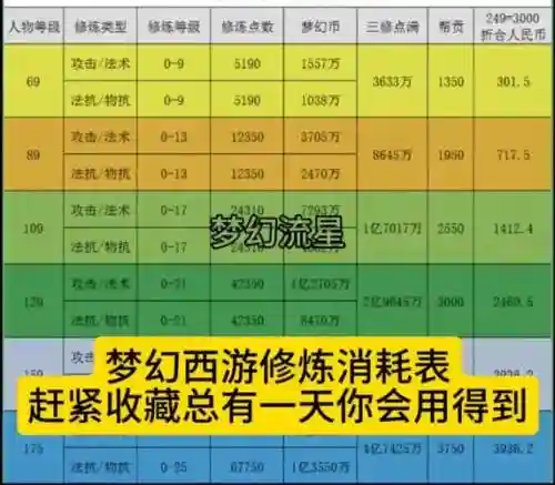 梦幻西游补寿命多少钱插图
