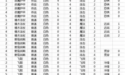 卡片怪兽掷矛手装备插图