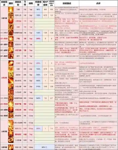 神界原罪2法师技能插图