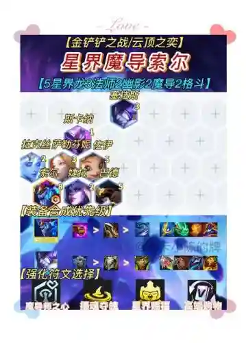 魔导公会阵容插图1