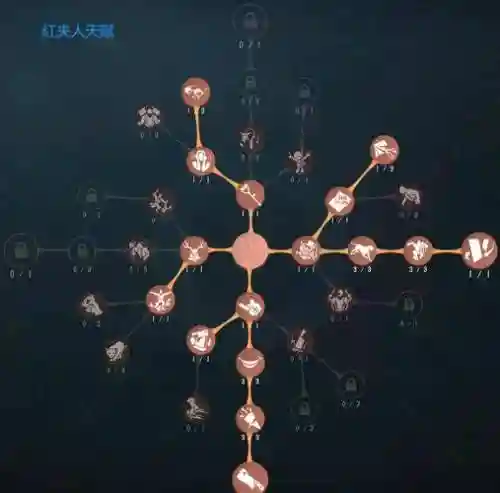 第五人格监管者天赋加点攻略插图
