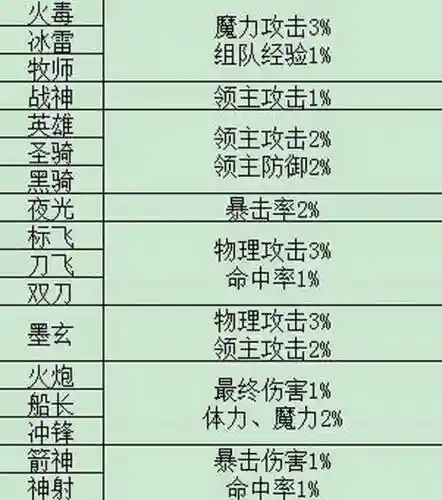 冒险岛2炮手位移技能插图1
