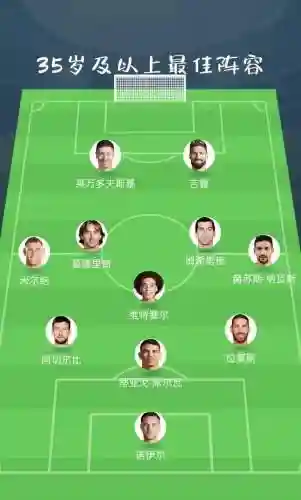 118阵容足球插图1