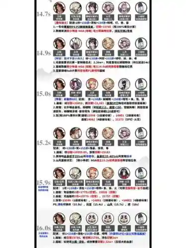 挖土阵容配置插图1